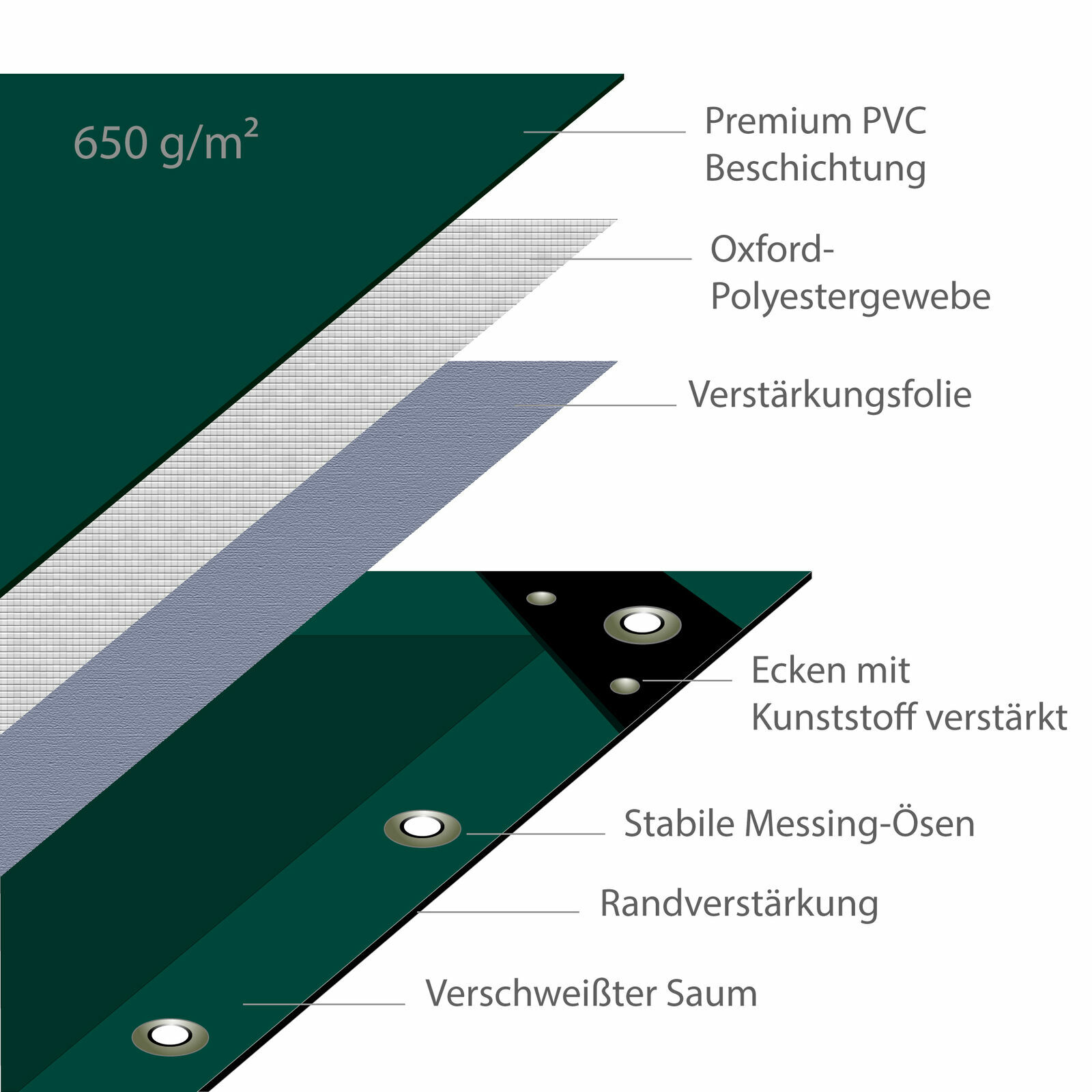 NEMAXX Premium Abdeckplane mit Ösen - extra stark - 650 gm² PVC LKW Plane