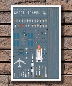 The Chart Of Cosmic Exploration Poster