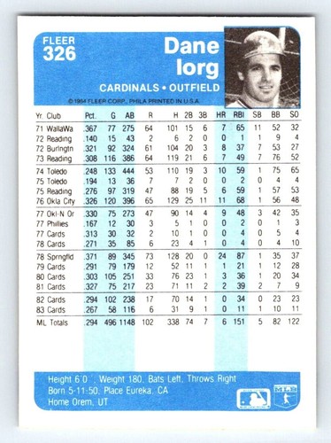 1984 Fleer - #326 Dane Iorg - Picture 2 of 2