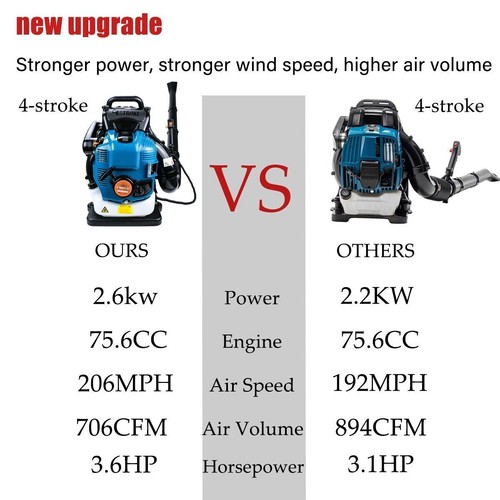 Backpack Leaf Blower 2 Stroke/4 Stroke Gas Powered Snow Blower 43/75.6CC 706CFM - Picture 4 of 23