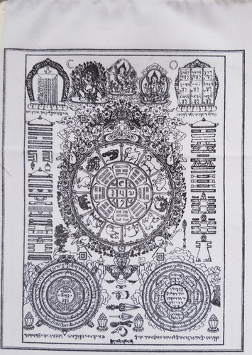 Tibetan Astrology Wheel Prayer Flags - Picture 5 of 6