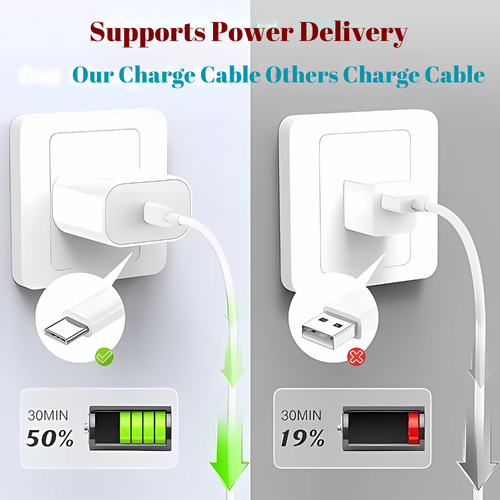 20W USB-C PD Charger Adapter | Fast Charging Cable for Mobiles & USB-C Devices - Picture 47 of 78