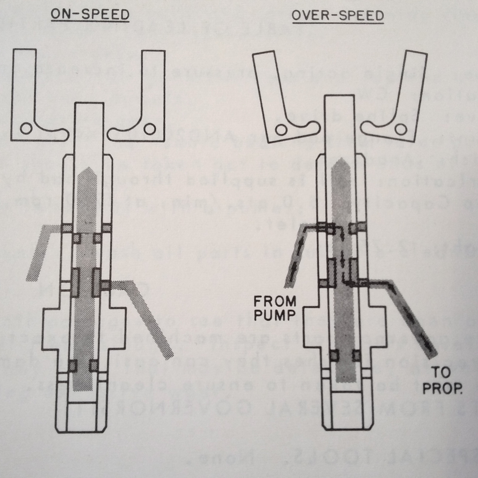 Garwin Propeller Governor 34828 Overhaul Parts Manual eBay