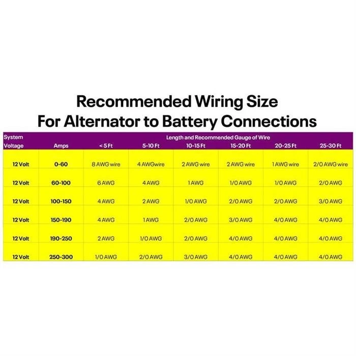 Alternador de camión Tuff Stuff 8206NC GM, 175 amperios, 1 cable, cromado Foto 2 de 4