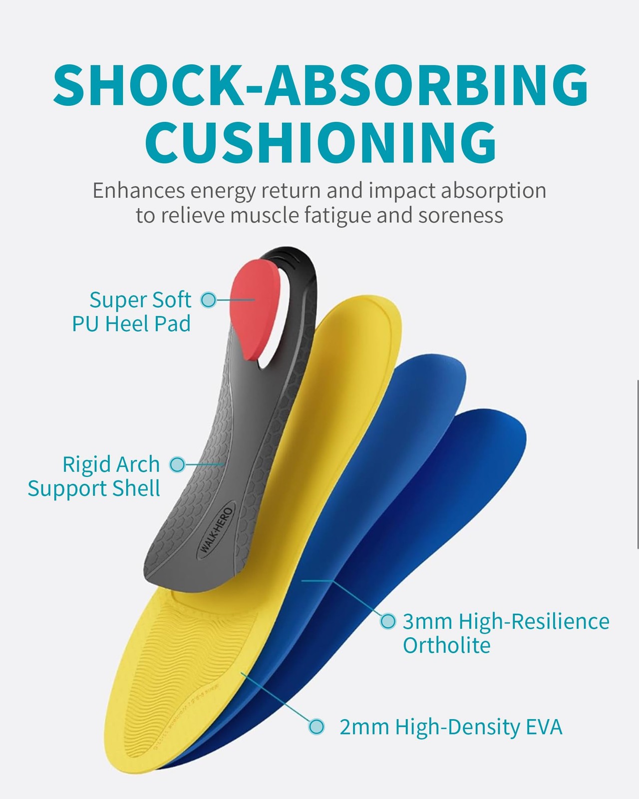 WalkHero Heavy Duty Pain Relief Insoles, 220+lbs High Arch Support Orthotics ...