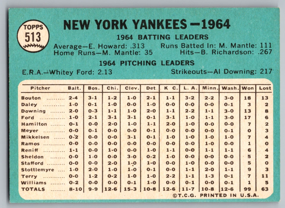 1965 TOPPS #513 NEW YORK YANKEES TEAM CARD W/MICKEY MANTLE/BERRA/FORD/MARIS - Image 2 of 3