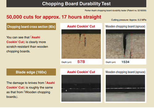 Cooking Cutting Board for home use/Made in Japan/Parker Asahi - Picture 9 of 10