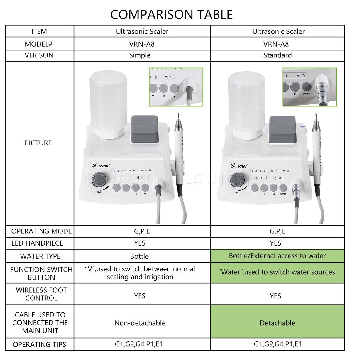 LED Dental Ultraschall Scaler – Piezo Ablator Mit Griff Für Die Zahnreinigung