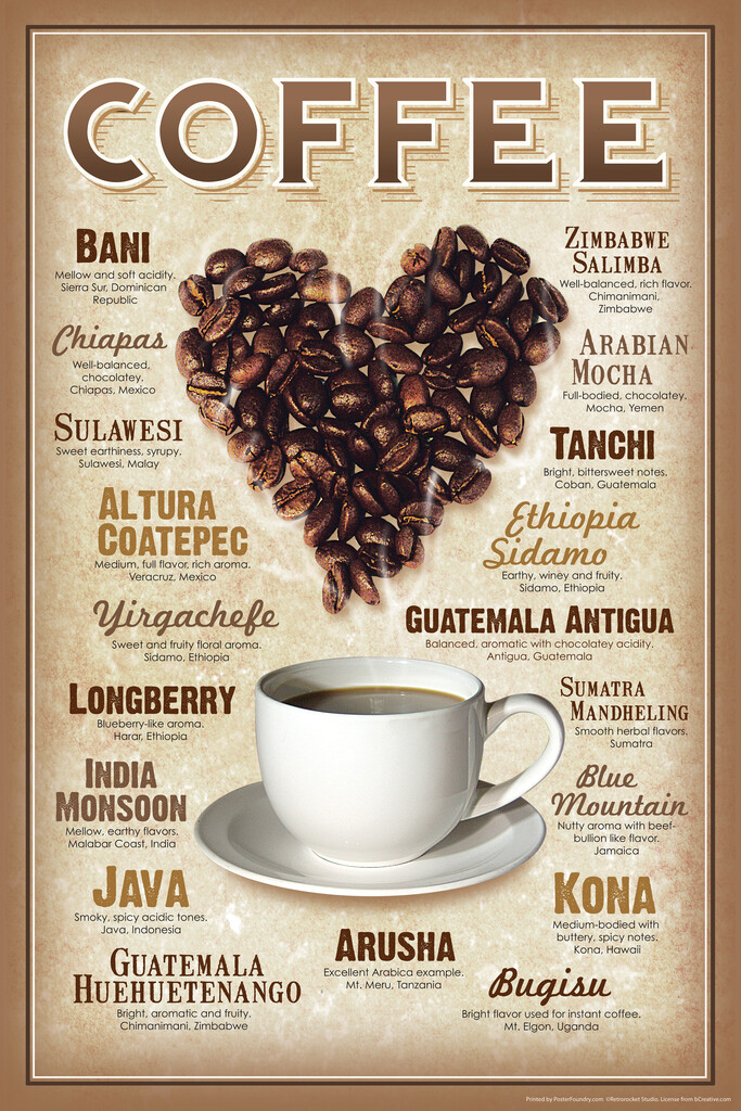Coffee Varieties Cool Wall Decor Art Print Poster 12x18 | eBay