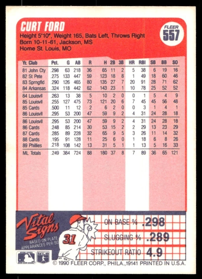1990 Fleer Curt Ford Philadelphia Phillies #557 - Image 2 of 2