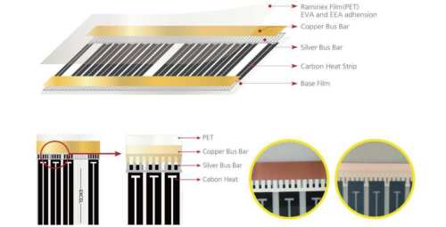 ELECTRIC UNDERFLOOR HEATING MAT, CARBON FILM - 0,5m (0,5m x 0,5m), 220W/m2, 220V - Picture 8 of 10
