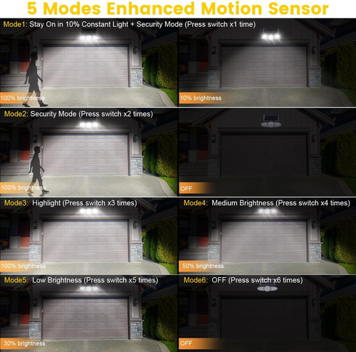 Solar Powered Motion Sensor Flood Lights - Outdoor Waterproof Super Bright Solar - Picture 4 of 12