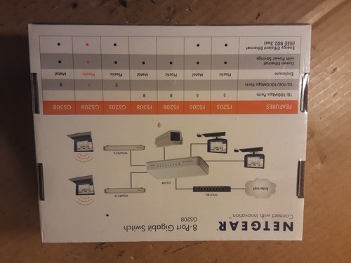 FAST DISPATCH NETGEAR GS208-100UKS 8 Port Gigabit Ethernet Switch Network - Picture 2 of 6