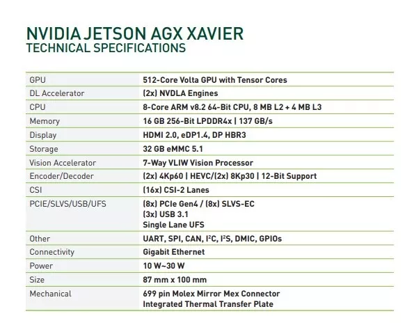 NVIDIA Jetson AGX XAVIER module core board P2888 16GB USED 900-82888-0000-00