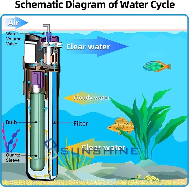 5 in 1 Internal Aquarium Fish Tank UV Sterilizers Filter Oxygen Water