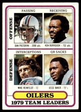 1980 Topps Dan Pastorini/Ken Burrough/Mike Reinfeldt/Jesse Baker Houston Oilers