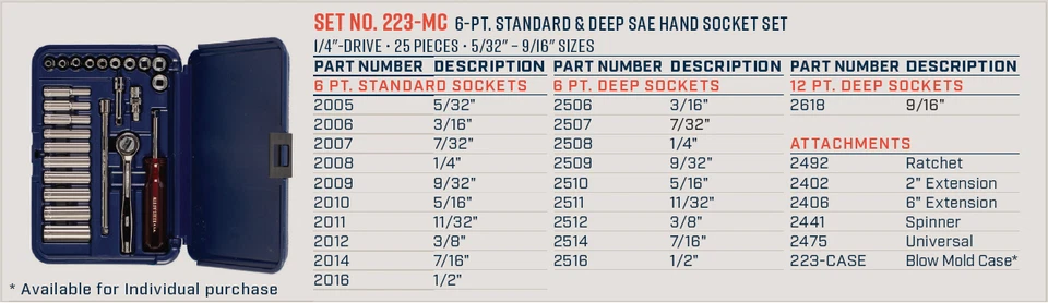 Wright Tool 6 Point Standard & Deep Blow Mold Socket Set 1/4" Drive SAE 223-MC - Image 2 of 2