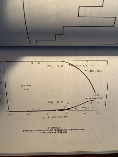 The ARRL Spread Spectrum Sourcebook Ham Radio - Picture 6 of 8