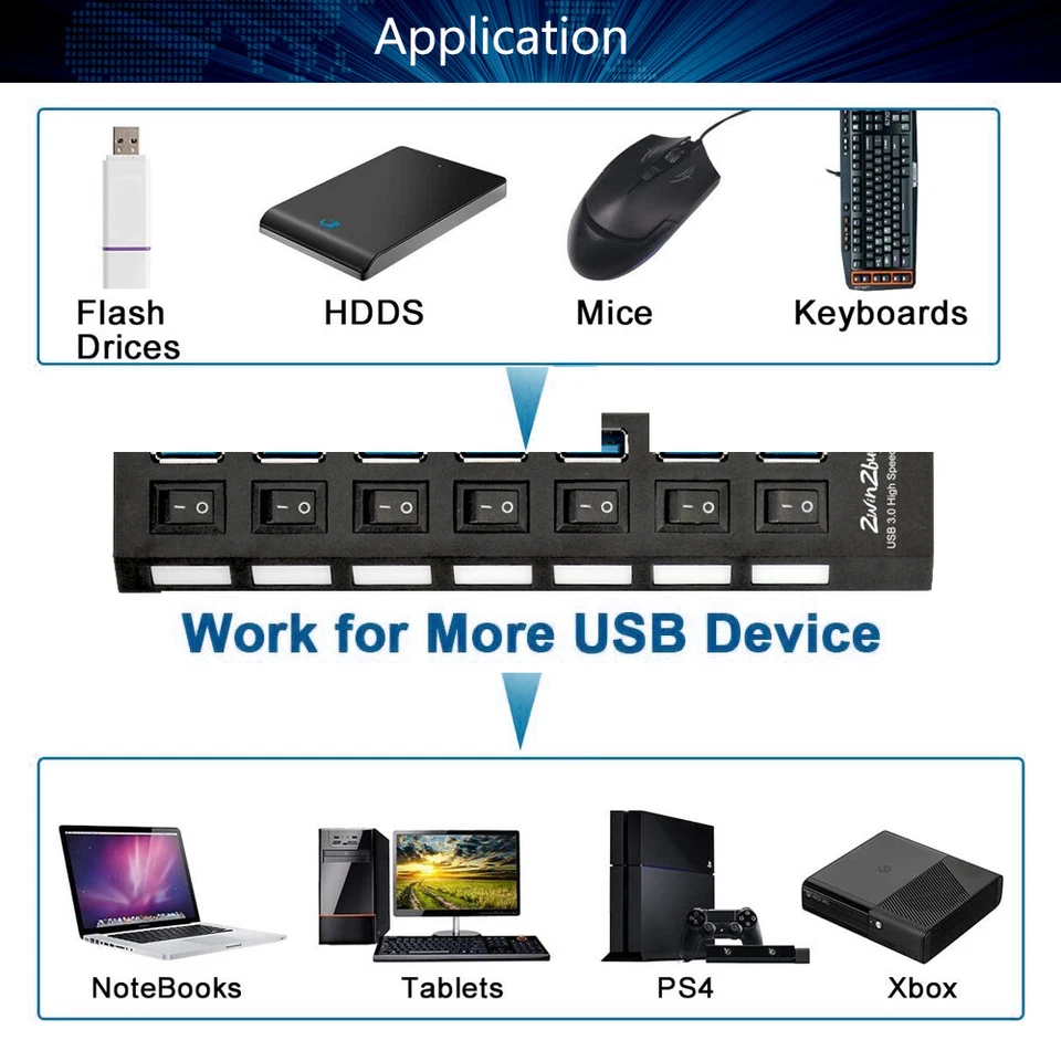 HUB USB 3.0 para PS4/Pro/Slim/PS5/Xbox One Adaptador de Expensión Divisor de Alta Velocidad Foto 3 de 4