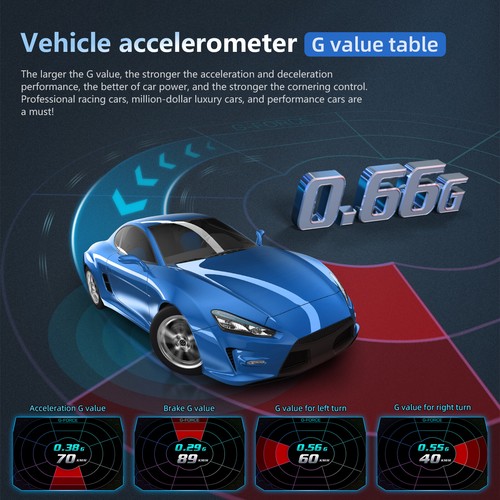 P24 OBD+GPS HUD Head-up Display Speedometer Slope Meter Over Speed Alarm RPM - Picture 4 of 13