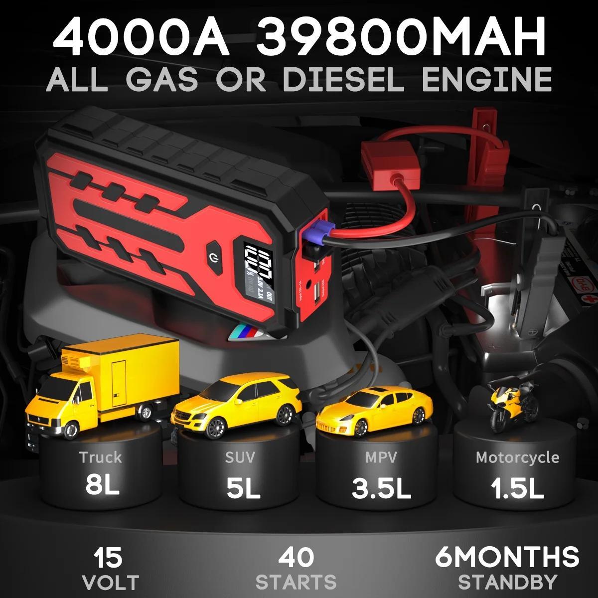 FNNEMGE Arrancador de Coches,5000A Peak 24800mAh 12V Super Safe Jump Starter (para Todo vehículo