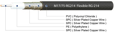 RG-214 M17/75-RG214 Standard RG-214 Flexible RF Coaxial Cable ( 50 Meter )