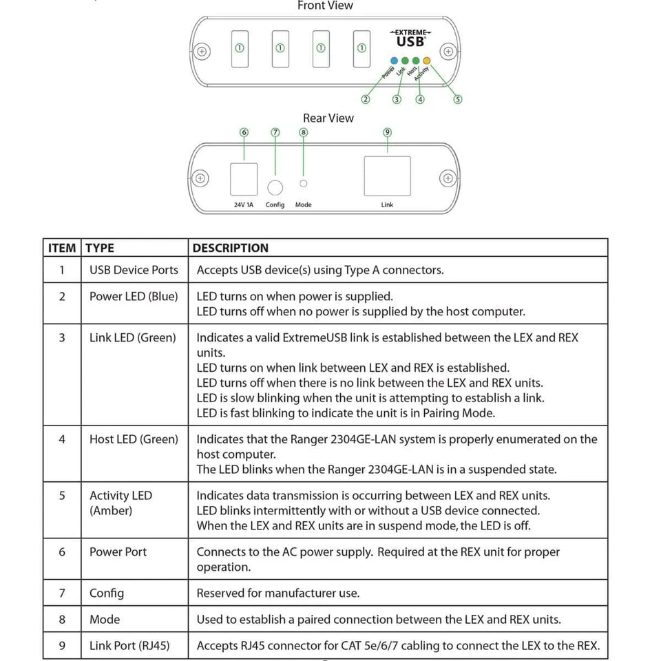 Icron 2304GE-LAN 4-Port USB 2.0 Ethernet LAN Extender System - Image 3 of 4