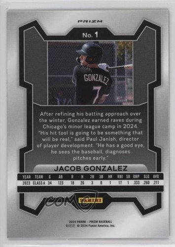 2024 Panini Prizm Ruby Wave Prizm Jacob Gonzalez #1 - 第 2/5 張圖片