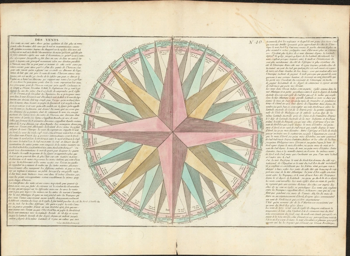 1767 Des Vents / Compass rose antique map by Clouet ~ 22.6" x 16.7" | eBay