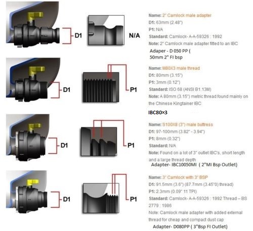 IBC TANK FITTING ADAPTOR 80mm×8mm Pitch FI ×2"FI BSP IBC80×8 - Picture 3 of 3