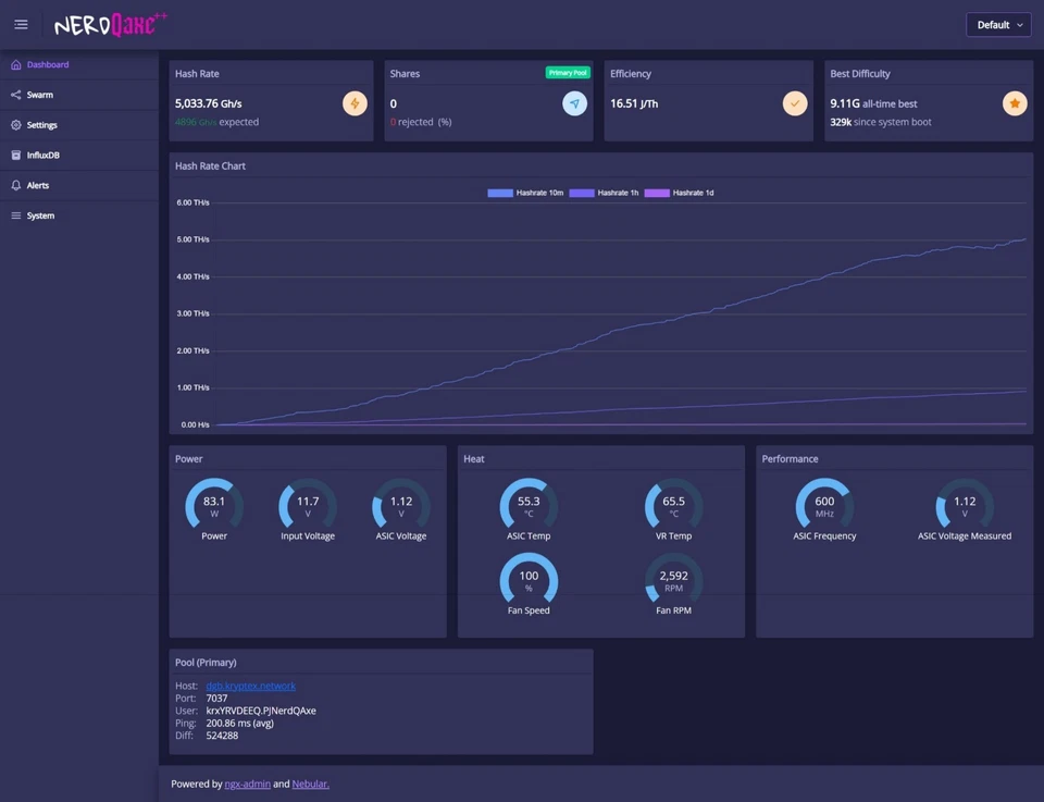 NerdQAxe++ BM1370 4.8TH/s 80W SHA-256 ASIC BTC Miner WiFi 2.4G with PSU - Image 2 of 4