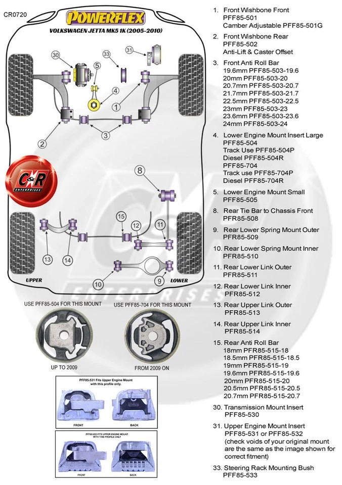 Powerflex Arbustos Delantera Horquilla Cámber Adj Para VW Vento (05-10) - Imagen 2 de 4