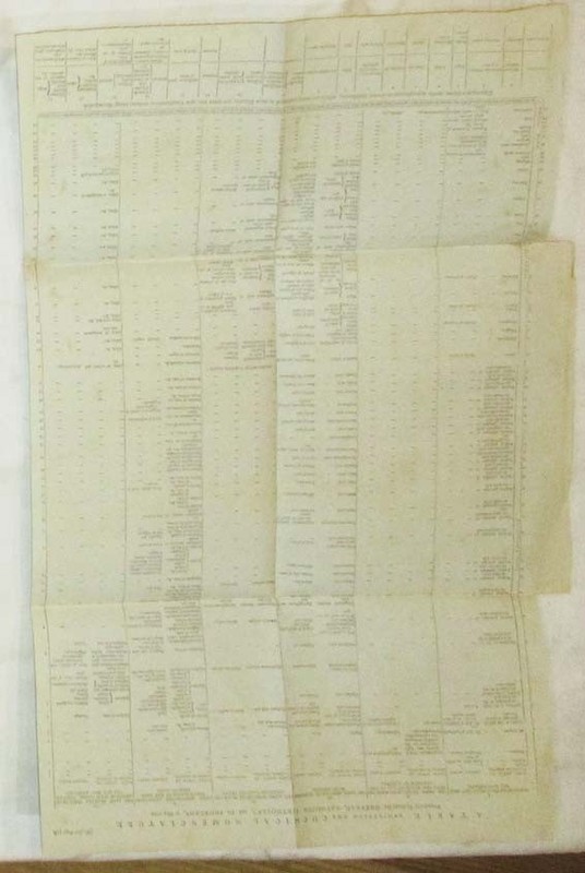 1787 RARE RAG PAPER BROADSIDE TABLE EXHIBITING CHEMICAL NOMENCLATURE LAVOISIER