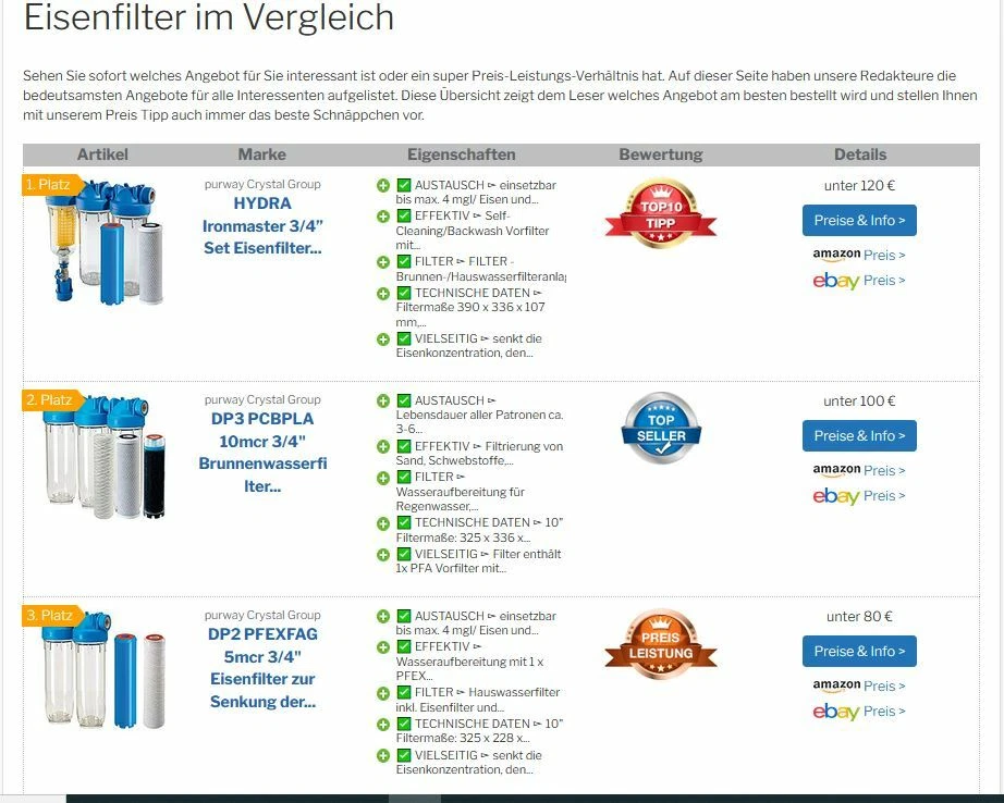 HYDRA Ironmaster 1” Set Eisenfilter Brunnenwasserfilter Hauswasserfilter Chlor - Bild 3 von 4