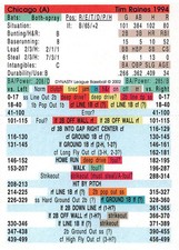 Tim Raines 1994 Season DYNASTY LEAGUE BASEBALL GAME CARD Chicago White Sox