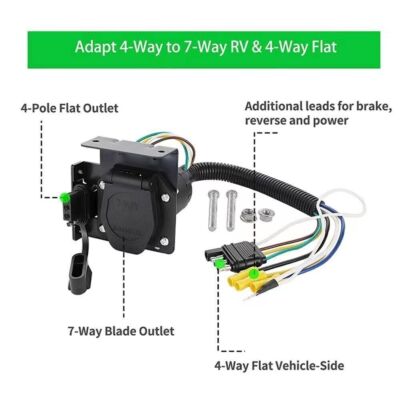 Rv Electrical Plug Wiring: Ultimate Guide for Safe Connections