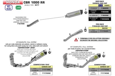 ARROW Auspuff RACE TECH Honda CBR1000RR 17- Titan CBR1000RR SC77