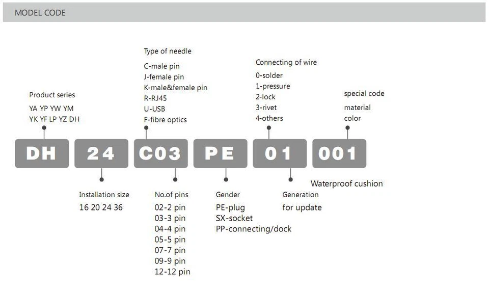 24 Pin Power Circular Connector Female Socket Outdoor Waterproof IP67 Heavy Duty - Image 4 of 4