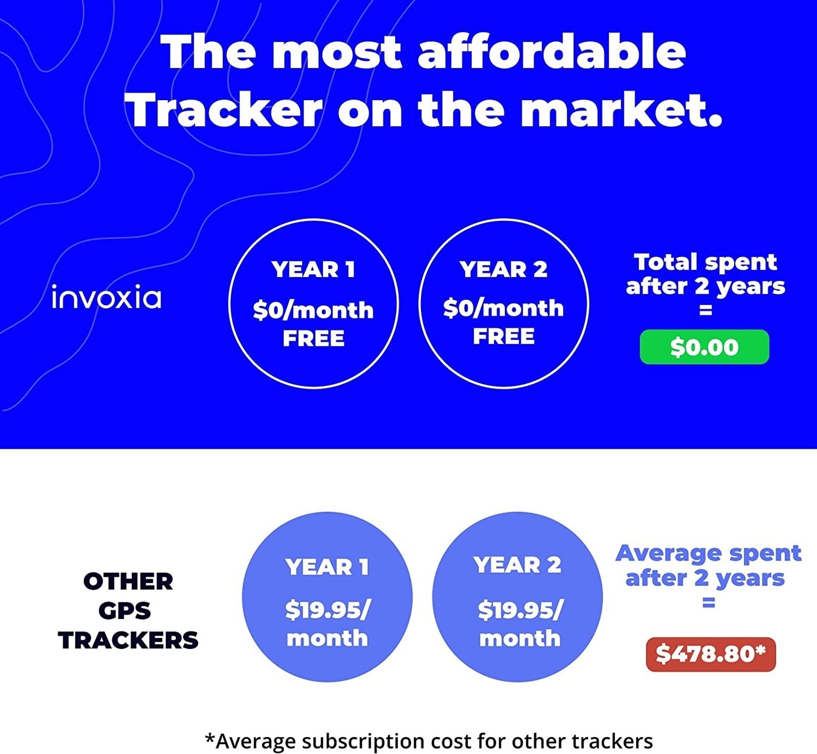 Invoxia Cellular GPS Tracker Vehicle Car Motorcycle Bike Senior Kid