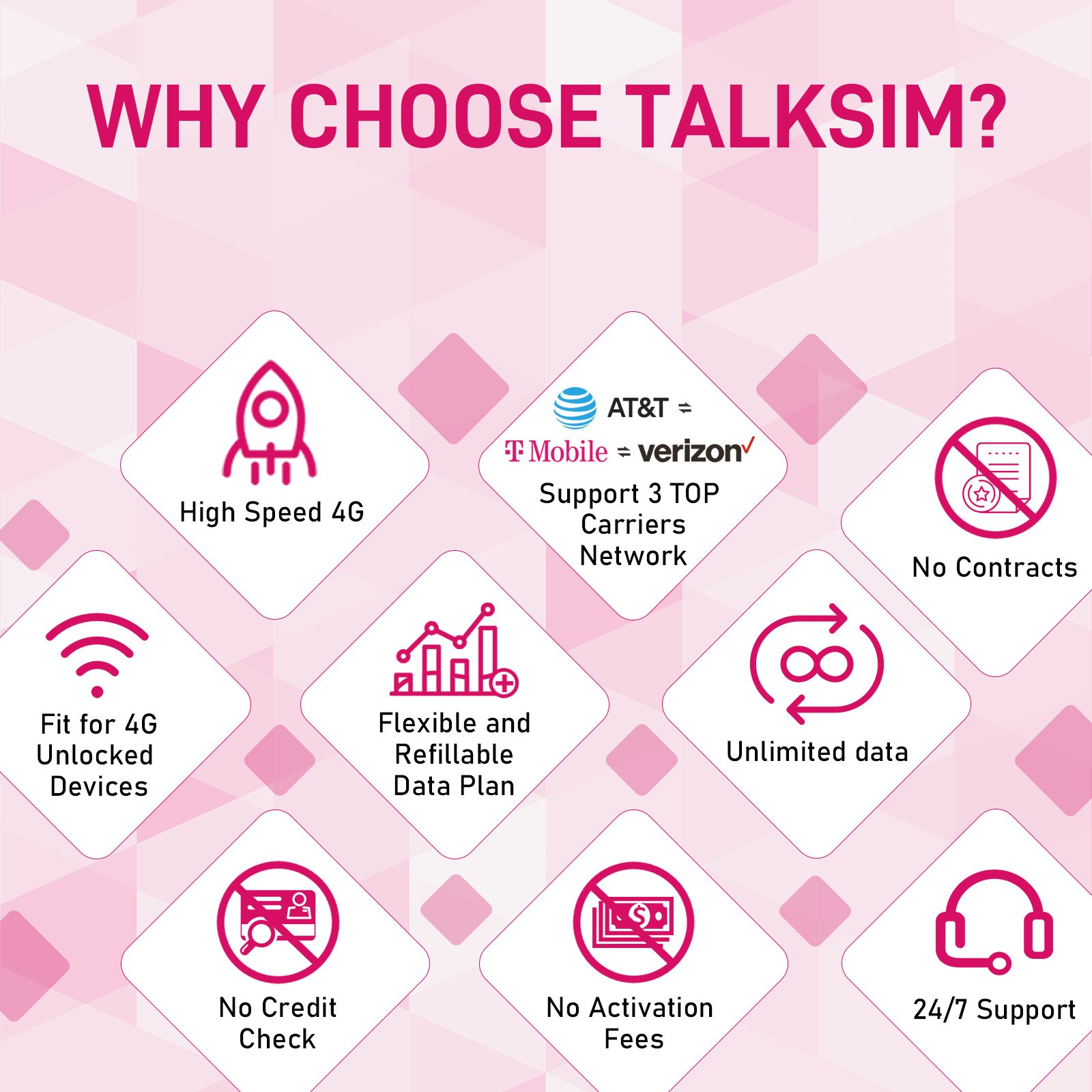 Data SIM Card 5GB 30Days: Perfect for Travelers Students Remote Professionals