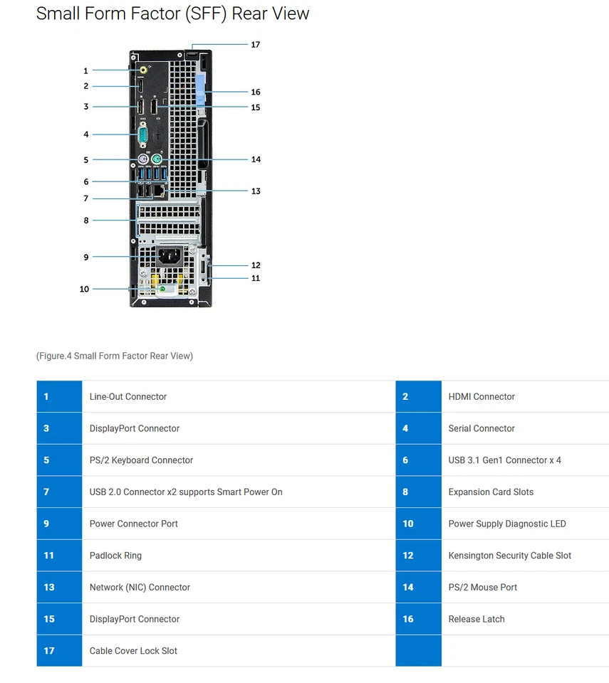 Dell Optiplex 7050 SFF i5-7500 16GB Ram (500GB SSD 2.5") W10P Desktop PC - Image 3 of 4