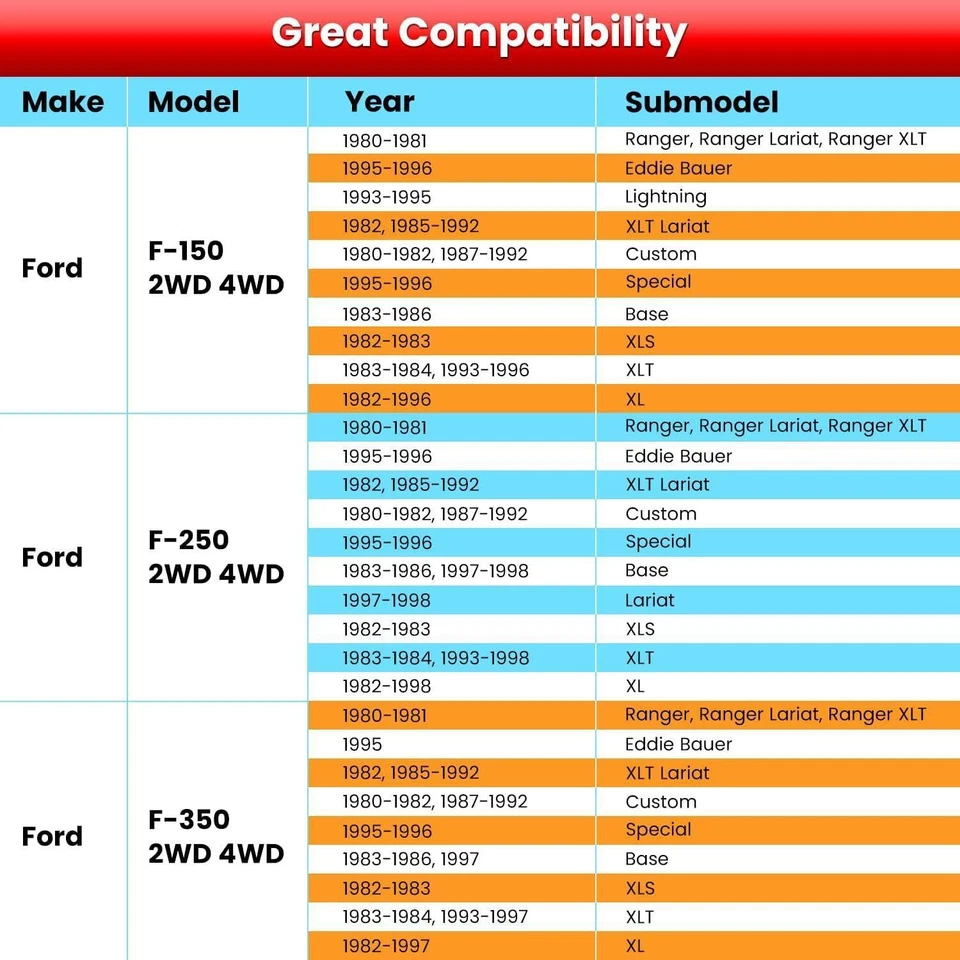 4.4123R Energy Suspension Body Mount Bushing Kit Fit for Ford F150 F250 F350 Red - Image 2 of 4