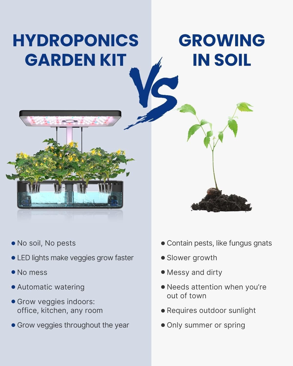 Automatic Hydroponics Kit with Grow Light