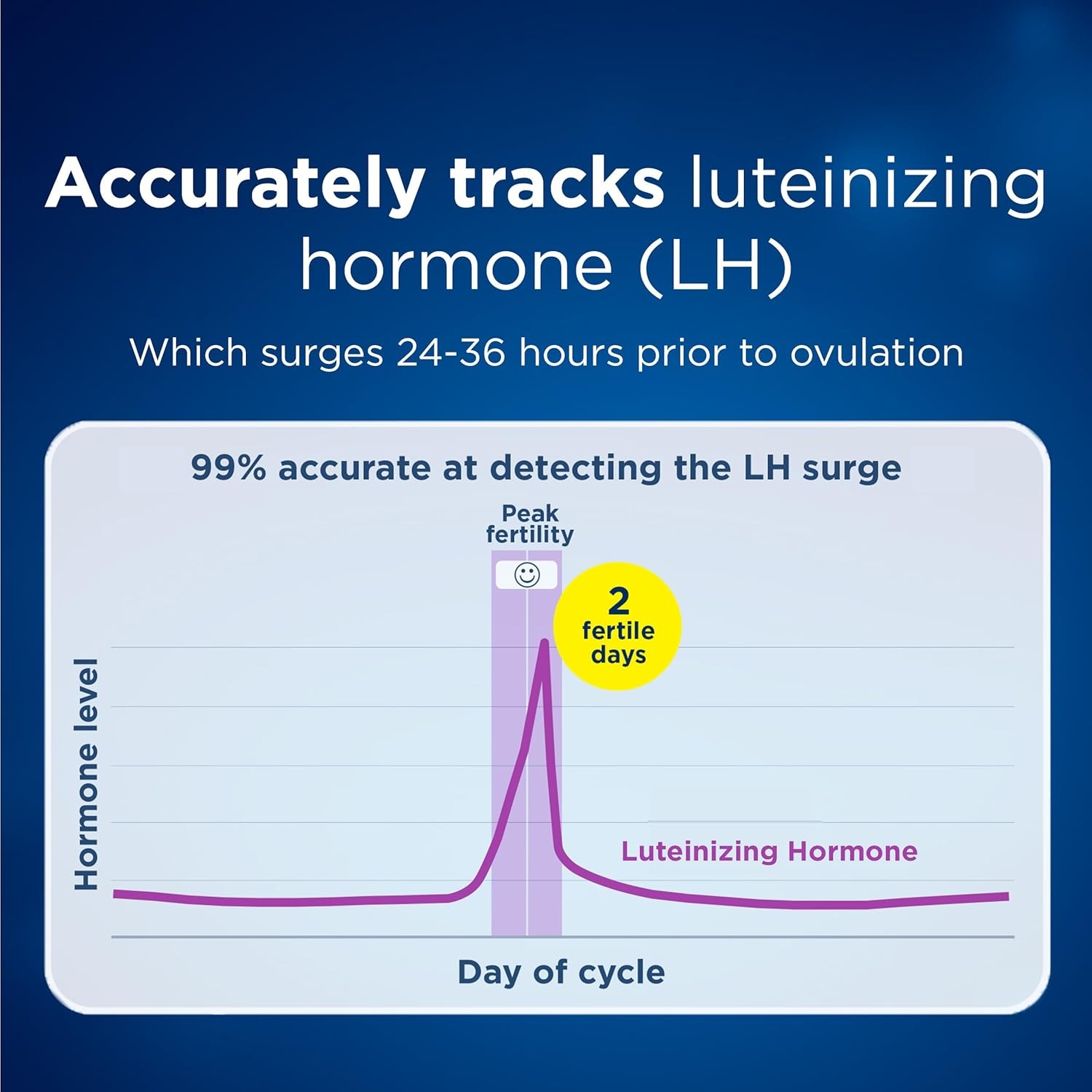Clearblue Fertility Monitor Test Sticks, 30 count
