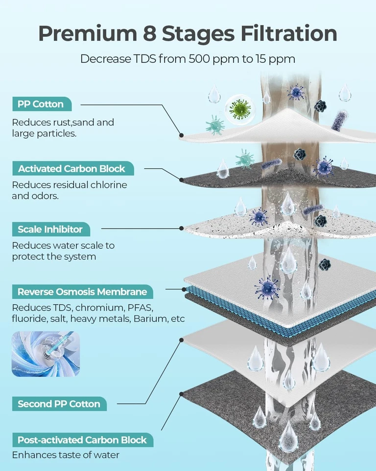 Eco-Friendly 600GPD Tankless RO Water Filter - Built-in TDS Meter & Leak Proof - Image 4 of 4
