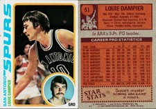 1978-79 Topps Basketball Card #51 Louie Dampier San Antonio Spurs