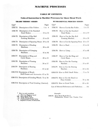Sheet Metal Working Series- Machine Processes Instruction Manual #1321 - Picture 2 of 12