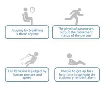 5V 2A Physical Signs Detection Radar Fall Detection Radar Sensing Range 1.5 2.5m