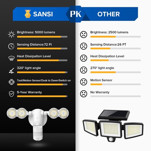 18W-55W LED Security Light Motion Sensor Flood Light Ourdoor Wall Lamp OPEN BOX - Picture 58 of 86
