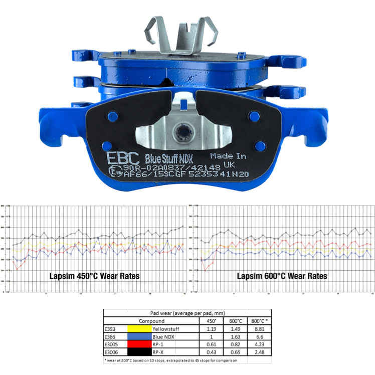 EBC Bluestuff NDX Brake Pad Set Front For 07-12 Quattroporte / 06-08 Ferrari 599